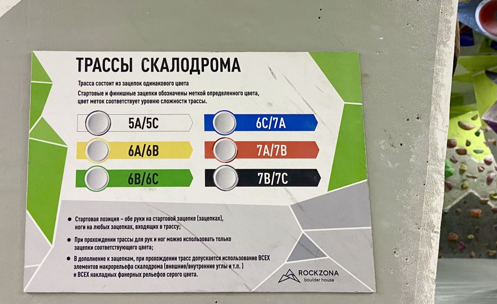разметка на скалодроме